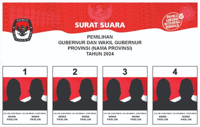 
					Rekapitulasi Sementara KPU Jabar, Paslon Nomor 4 Menang Jauh di Empat Kota